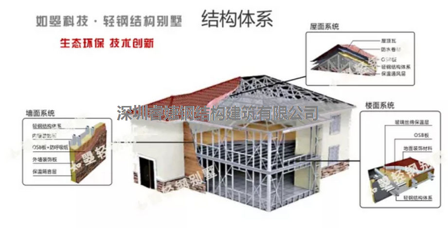 輕鋼別墅的隔音性優(yōu)于一般磚混建筑，堪比五星級酒店(圖1)