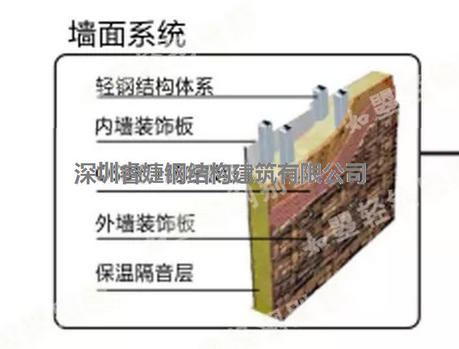 輕鋼別墅的隔音性優(yōu)于一般磚混建筑，堪比五星級酒店(圖2)