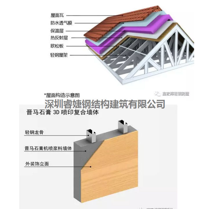 中國從普通別墅住宅到輕鋼結構建筑的發(fā)展歷史(圖5)
