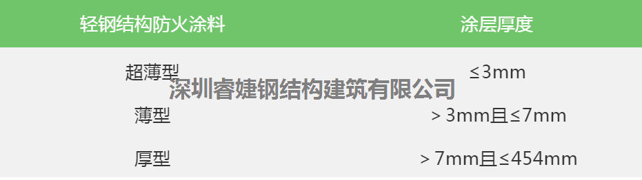 看輕鋼別墅的防火性能，不火都難！(圖3)