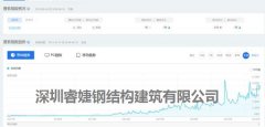 輕鋼建筑發(fā)展為什么越來越好？關注的人越來越多