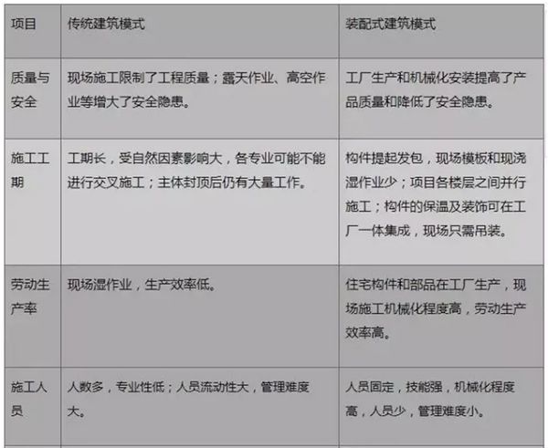 裝配式建筑，“逆市”上揚(yáng)背后的國家戰(zhàn)略考量(圖1)