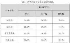 為什么說(shuō)建筑工業(yè)化是建筑業(yè)發(fā)展的必然之路？