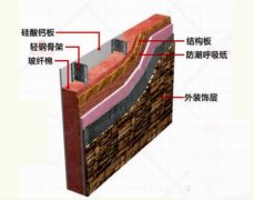 輕鋼結構大揭秘，輕鋼別墅到底有什么優(yōu)點？