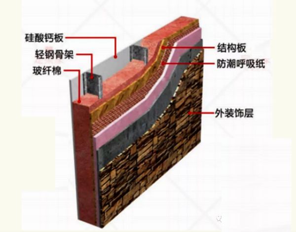 輕鋼結(jié)構(gòu)大揭秘，輕鋼別墅到底有什么優(yōu)點？(圖1)