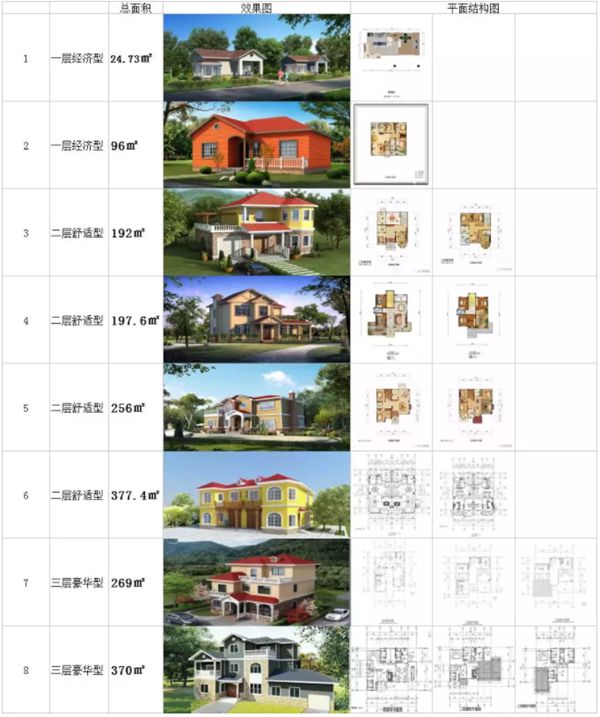 2021年睿婕輕鋼別墅年終建房優(yōu)惠來襲，回鄉(xiāng)下蓋別墅過新年！(圖17)