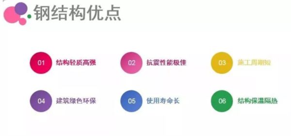睿婕輕鋼別墅不只是美觀舒適，更有超高品質(zhì)！(圖2)