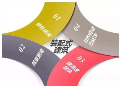 睿婕輕鋼別墅不只是美觀舒適，更有超高品質(zhì)！(圖3)