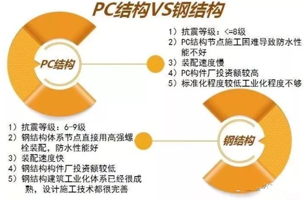 睿婕輕鋼別墅不只是美觀舒適，更有超高品質(zhì)！(圖4)