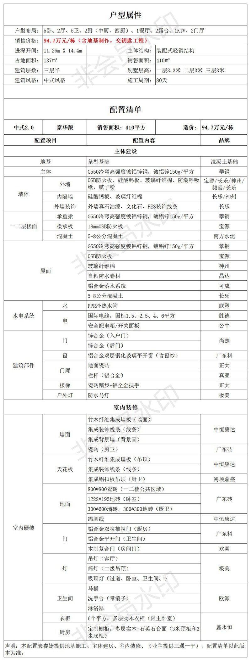三層中式風(fēng)格輕鋼別墅戶(hù)型+建房配置表【版權(quán)戶(hù)型】(圖5)